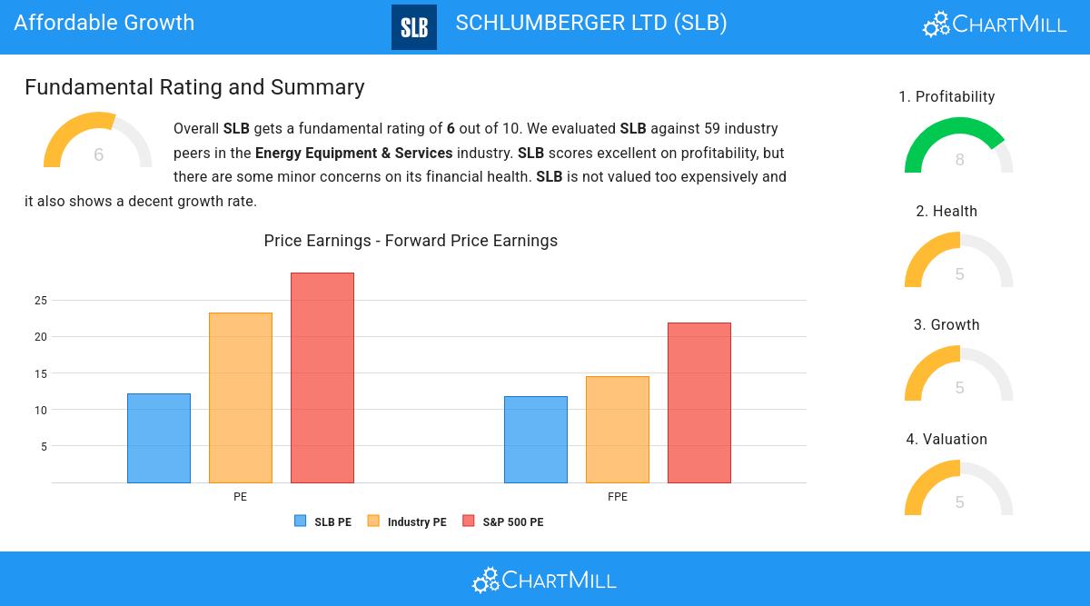 Growth stocks image