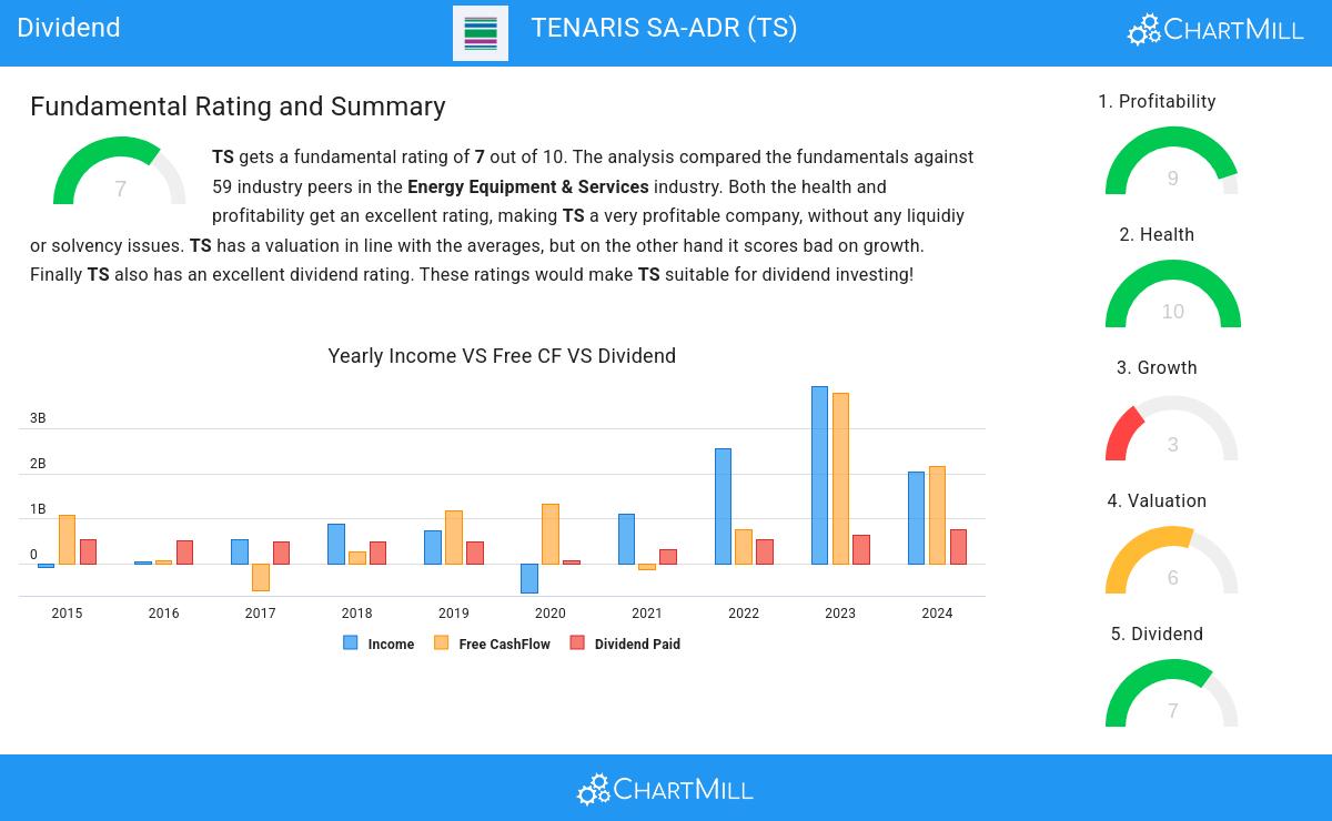 Dividend stocks image