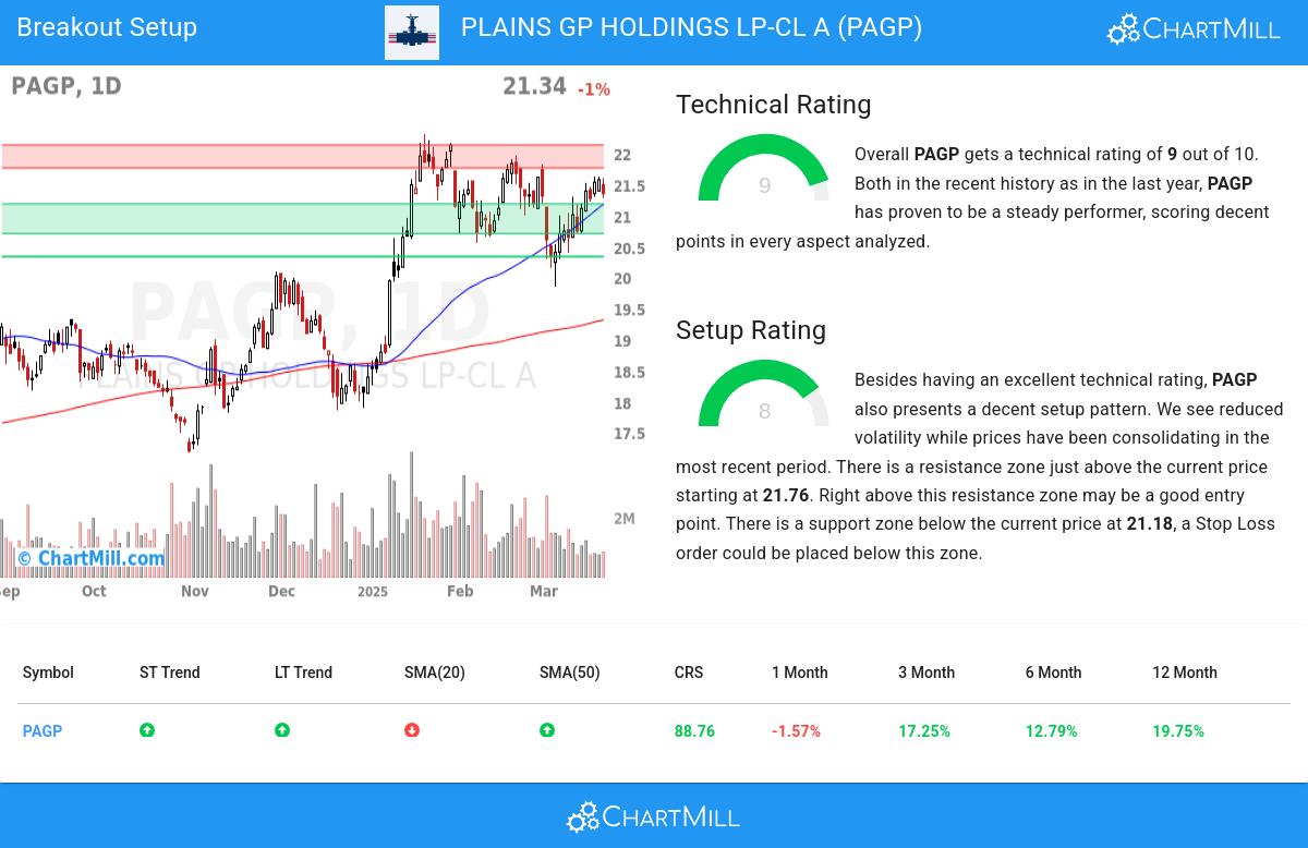 TA Chart stocks image
