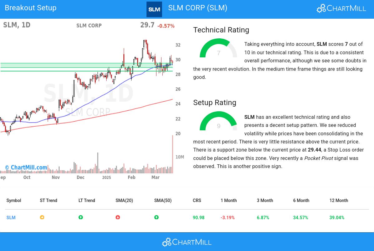 TA Chart stocks image