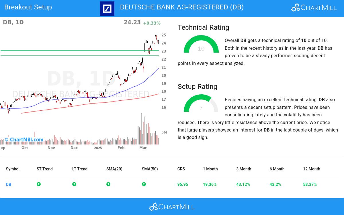 TA Chart stocks image
