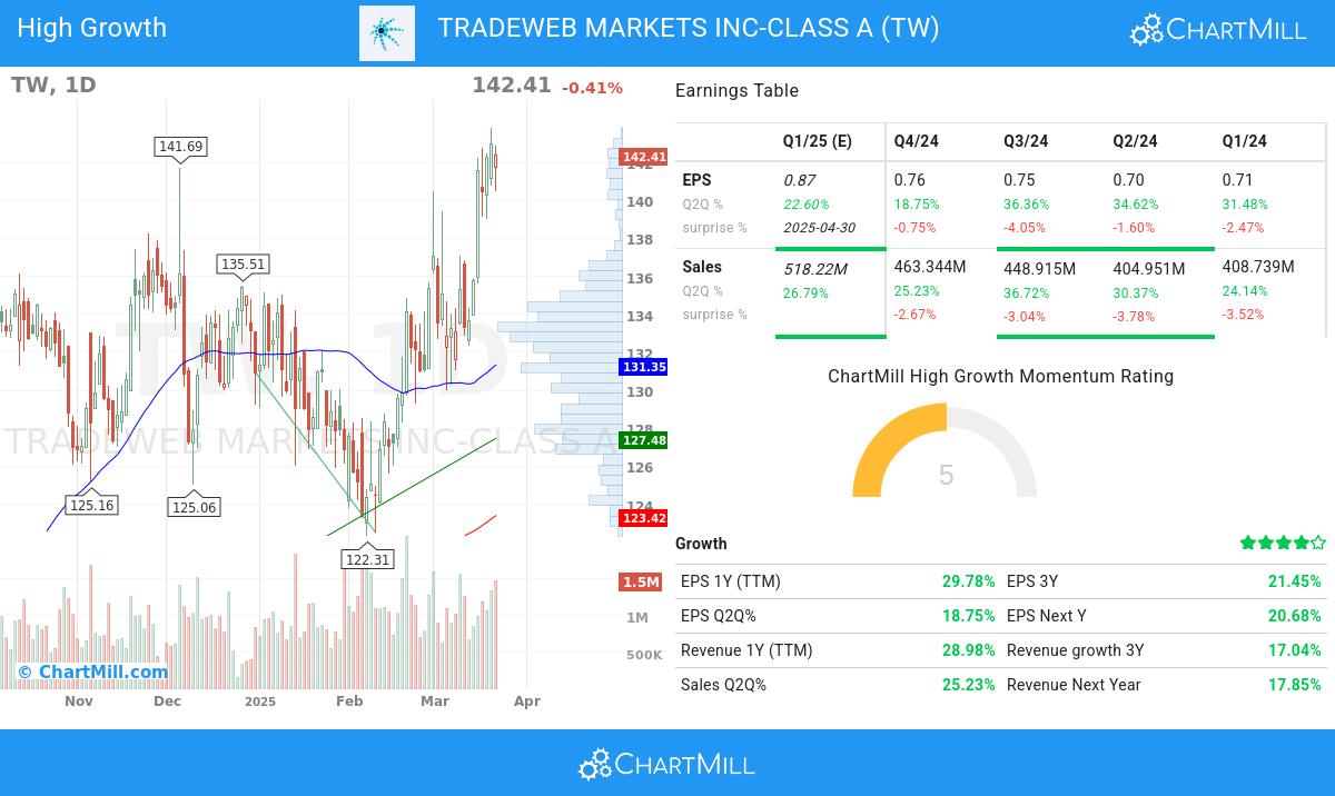 Minervini stocks image