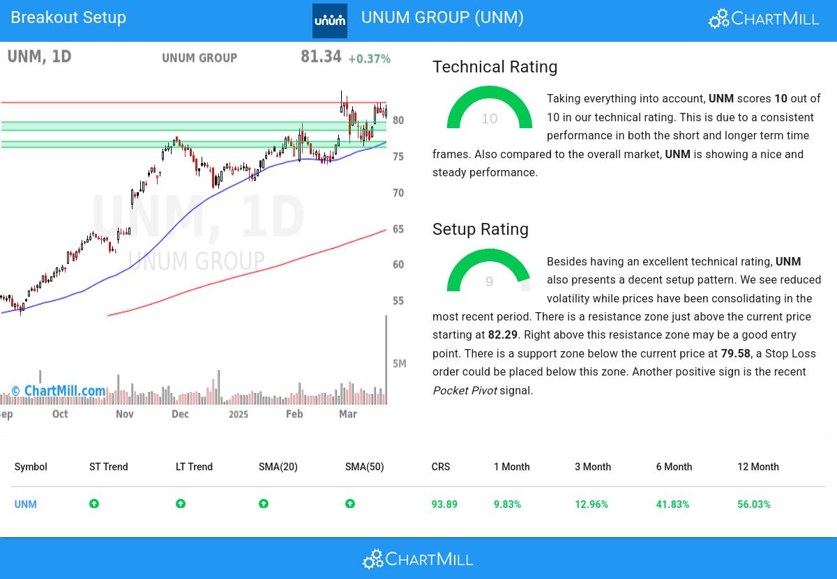 TA Chart stocks image