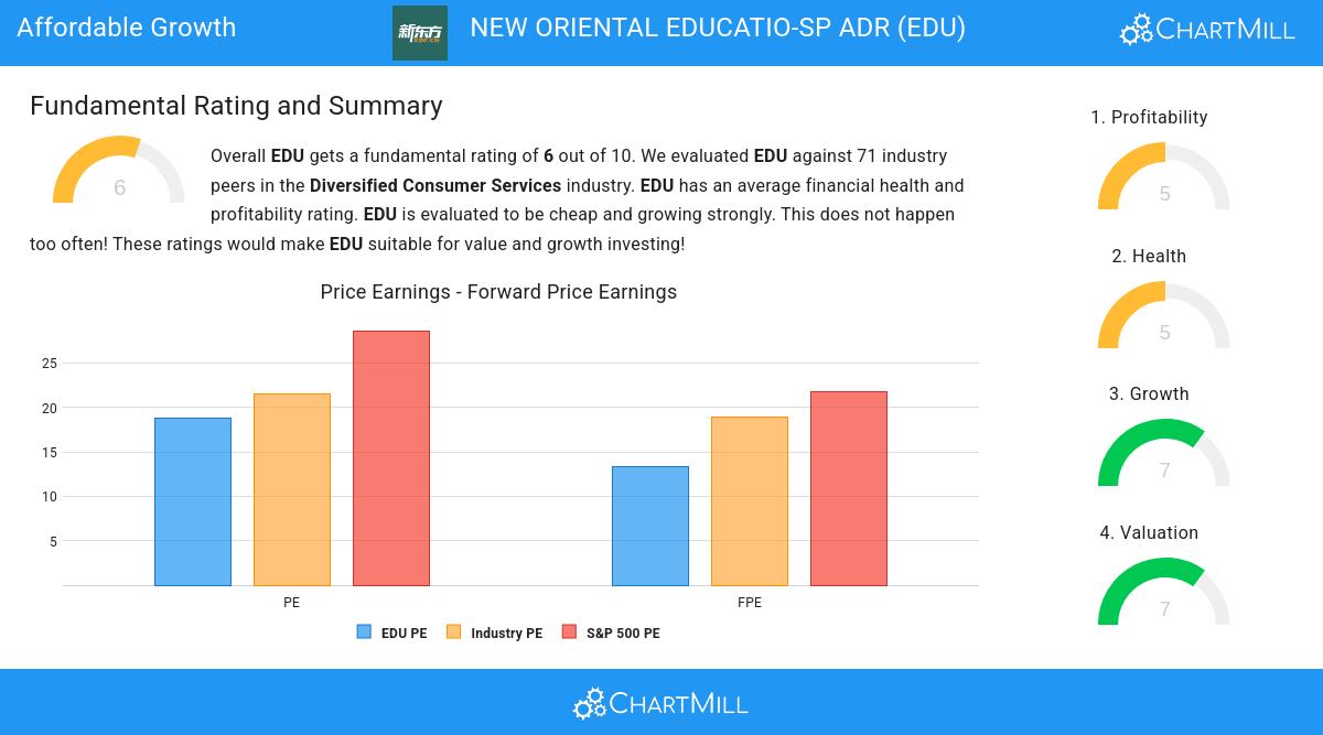 Affordable Growth stocks image