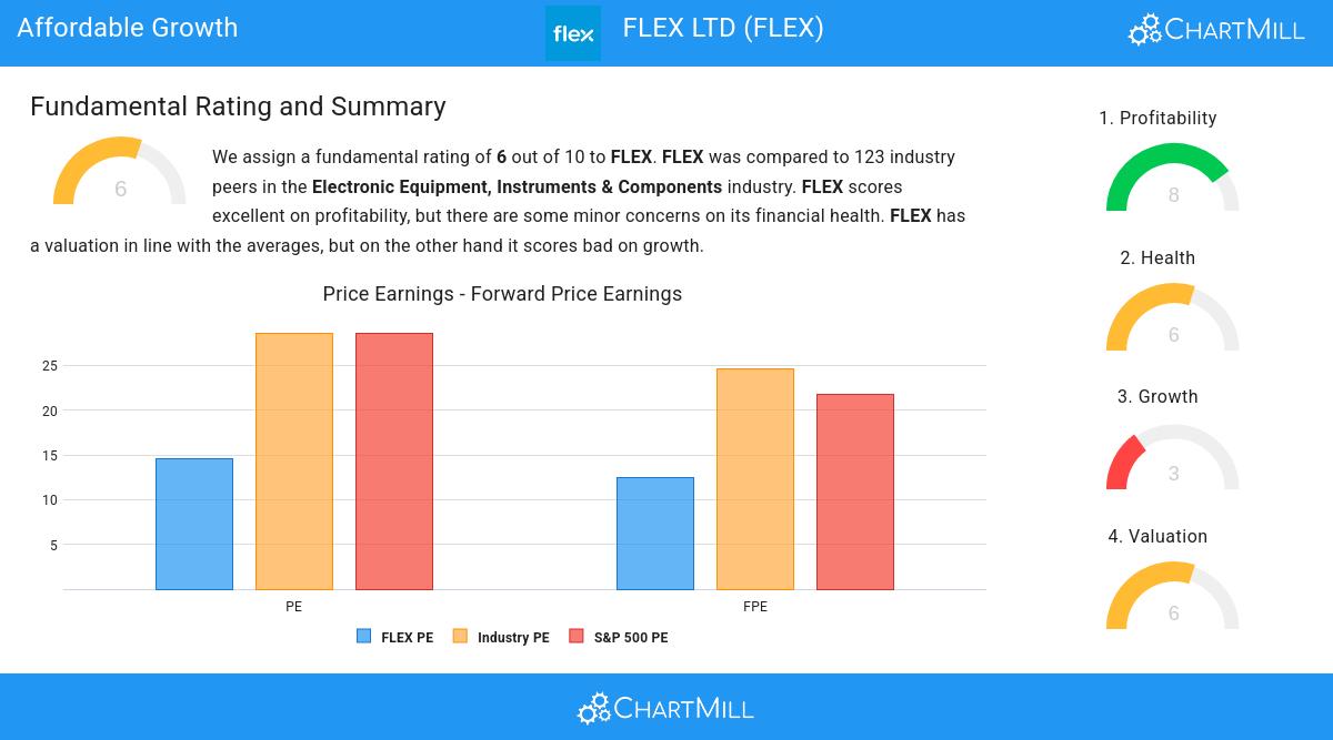 Growth stocks image