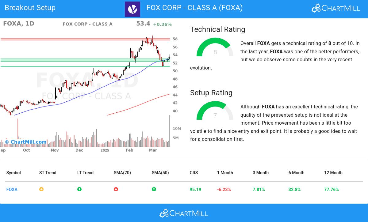 TA Chart stocks image