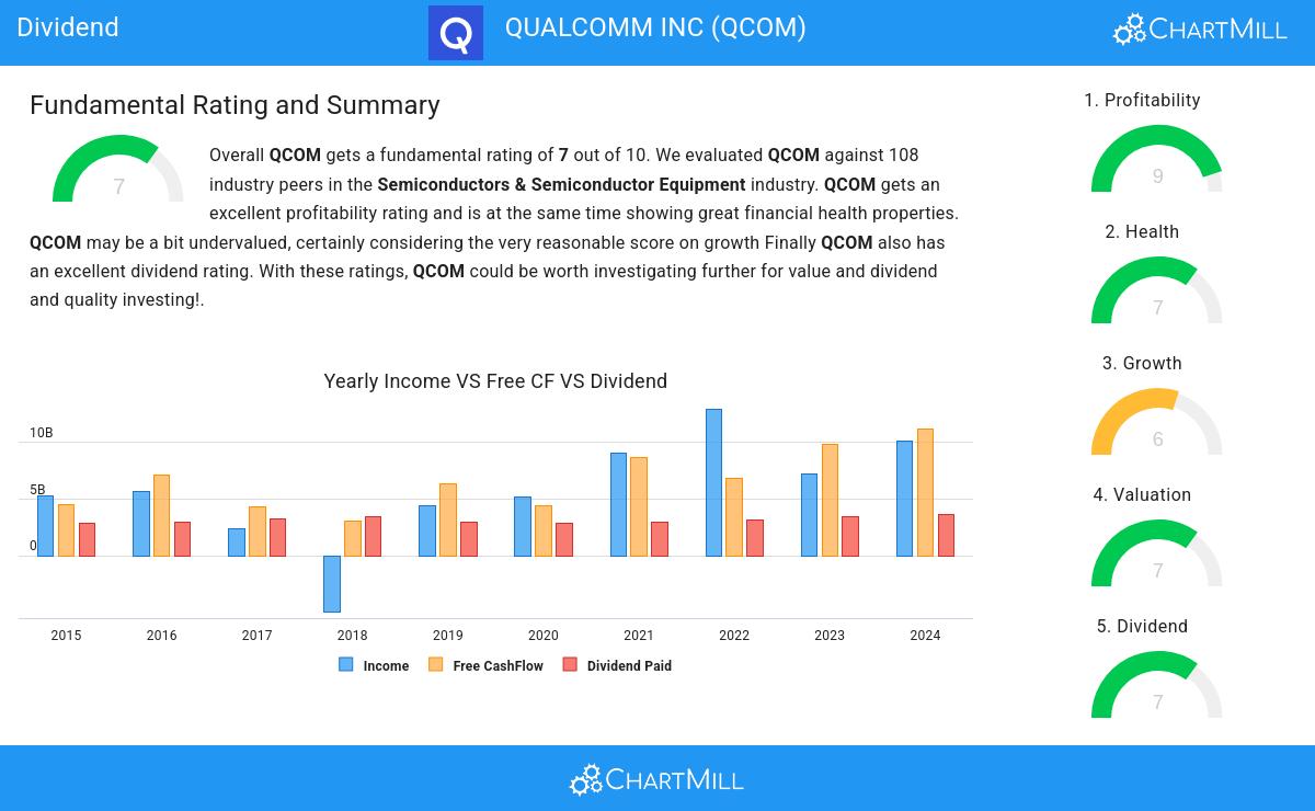 Dividend stocks image