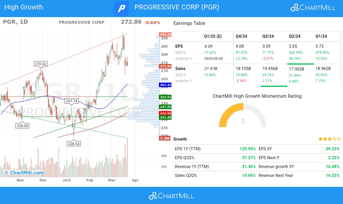 Minervini stocks image
