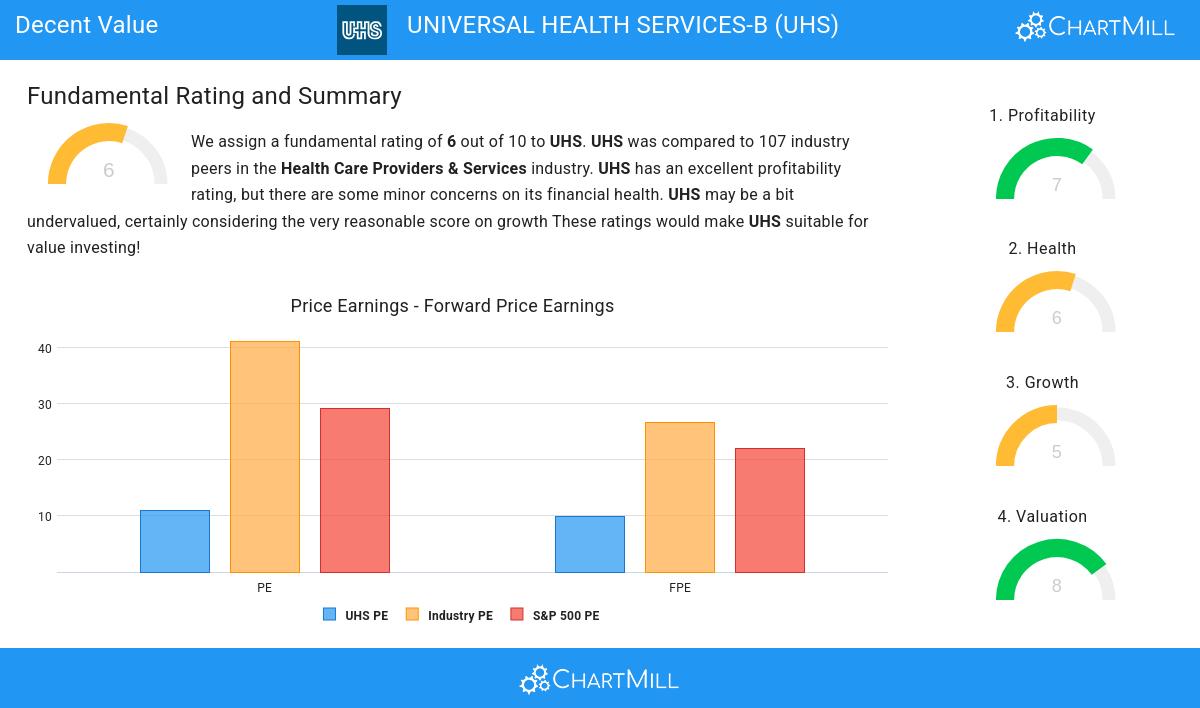 Decent Value stocks image