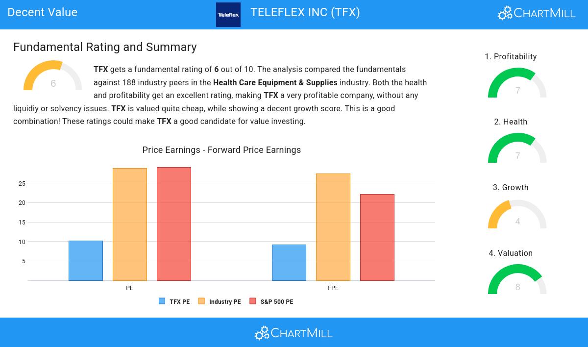 Decent Value stocks image