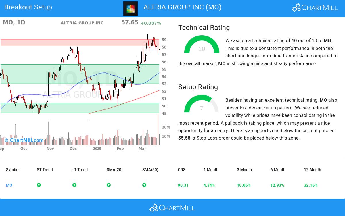 TA Chart stocks image