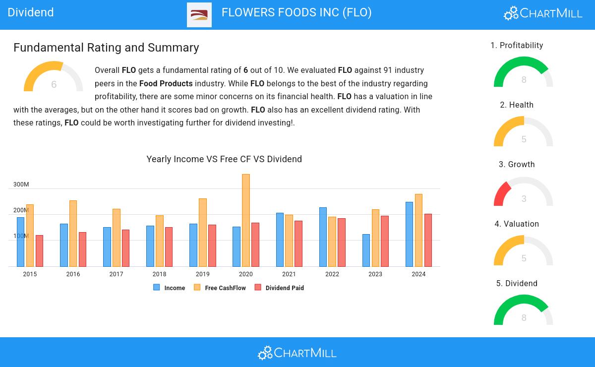 Dividend stocks image