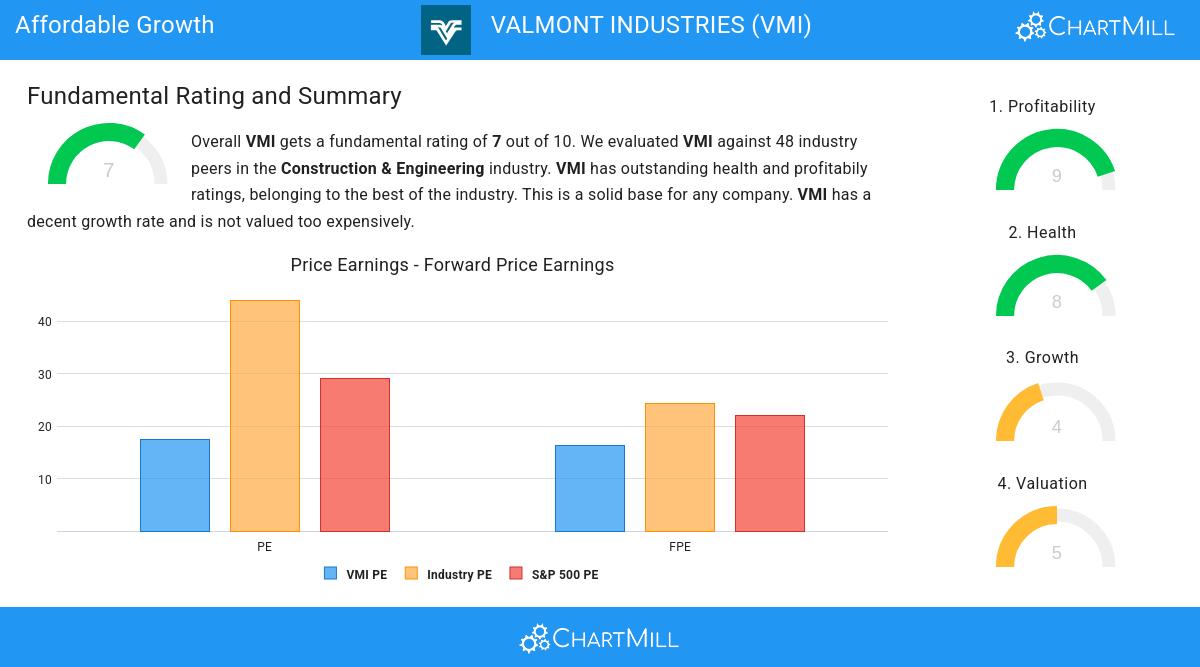 Growth stocks image