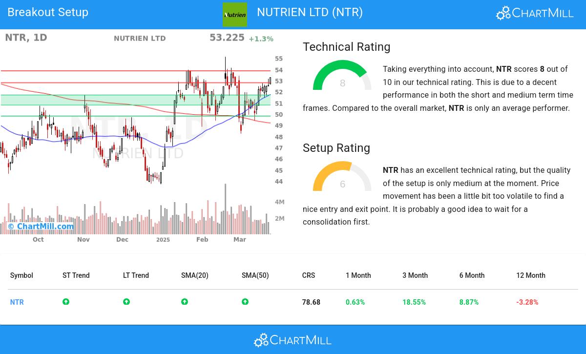 TA Chart stocks image