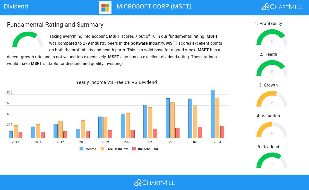 Dividend stocks image