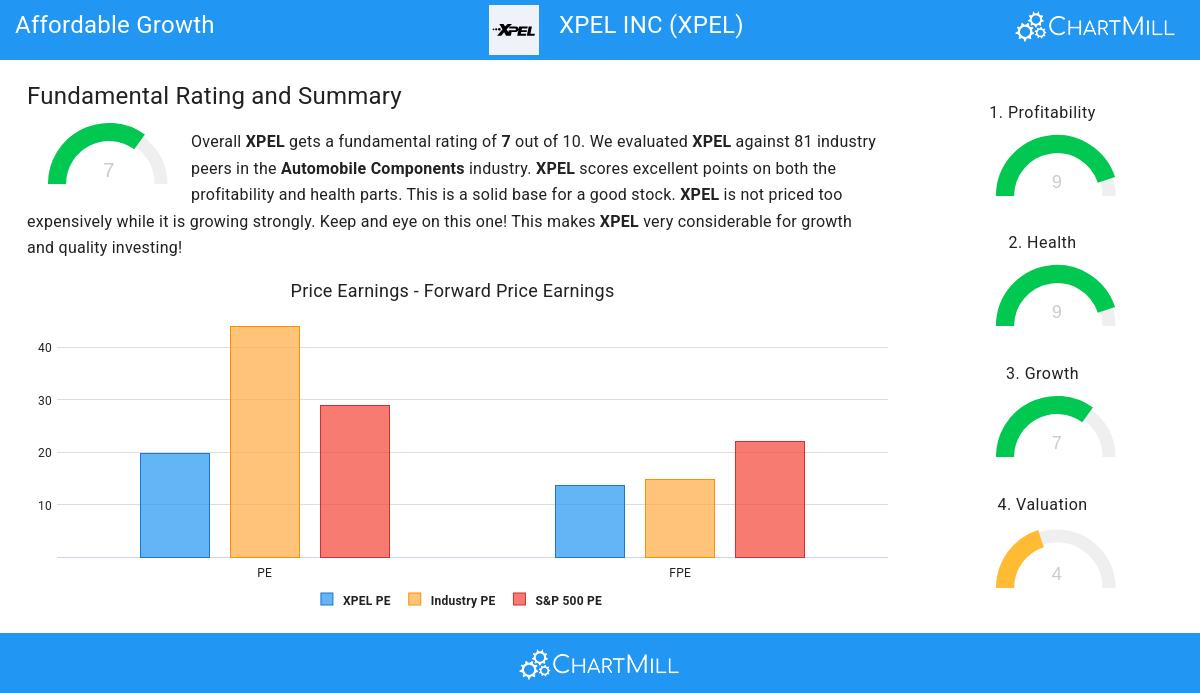 Growth stocks image