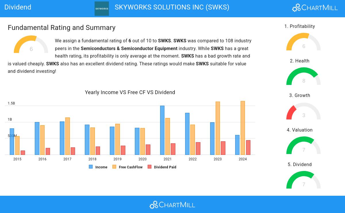 Dividend stocks image
