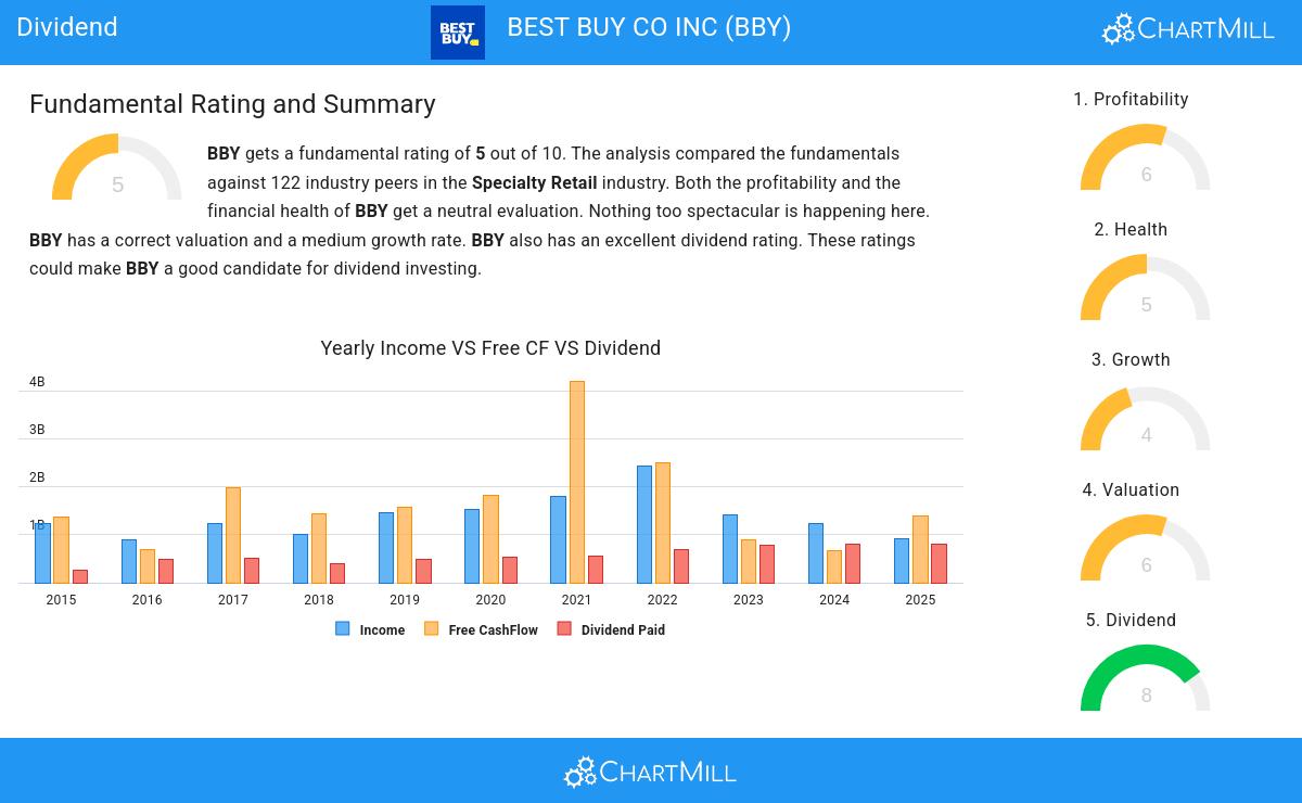 Dividend stocks image