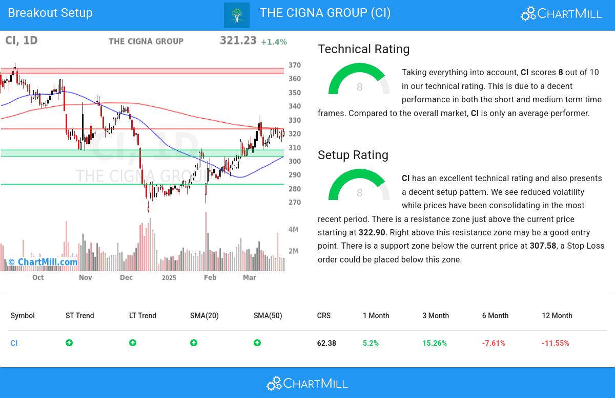 TA Chart stocks image