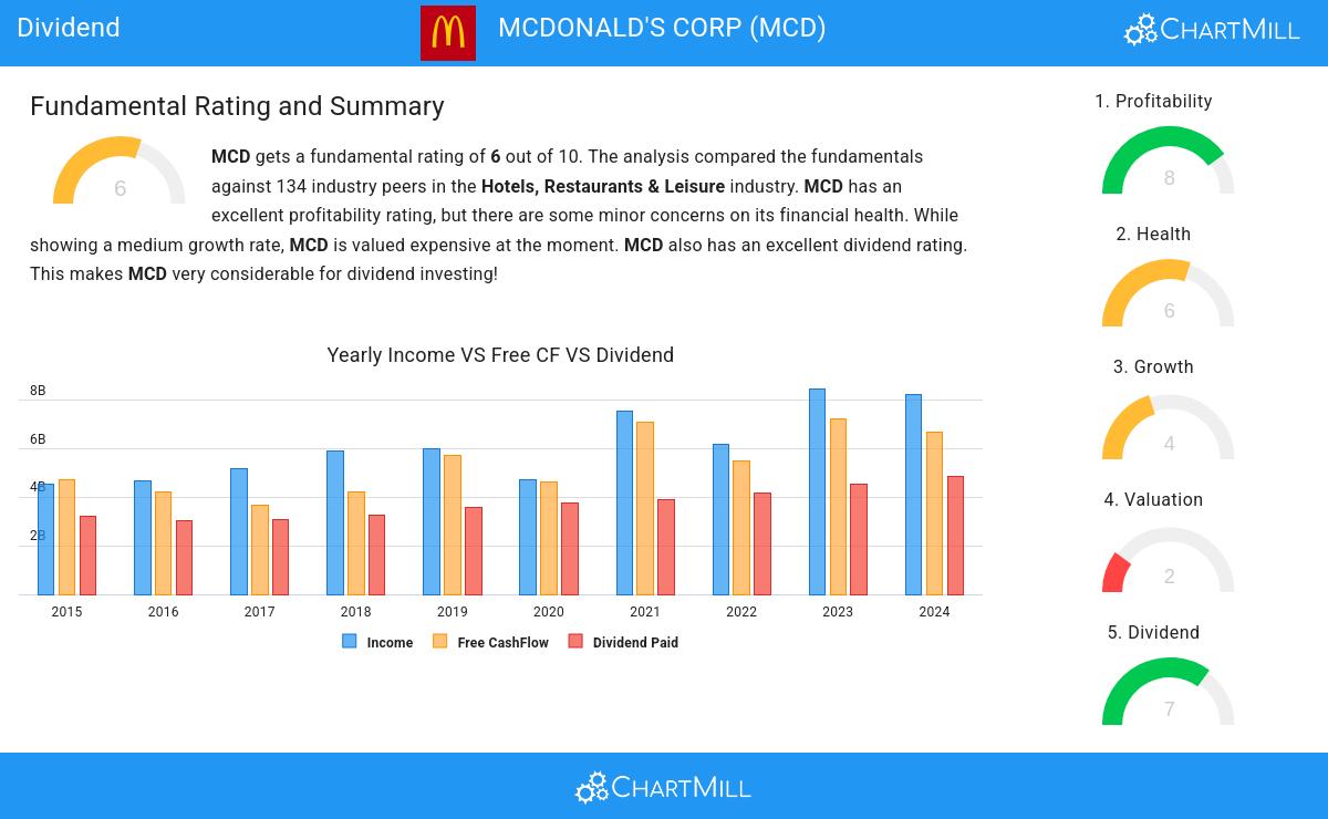 Dividend stocks image