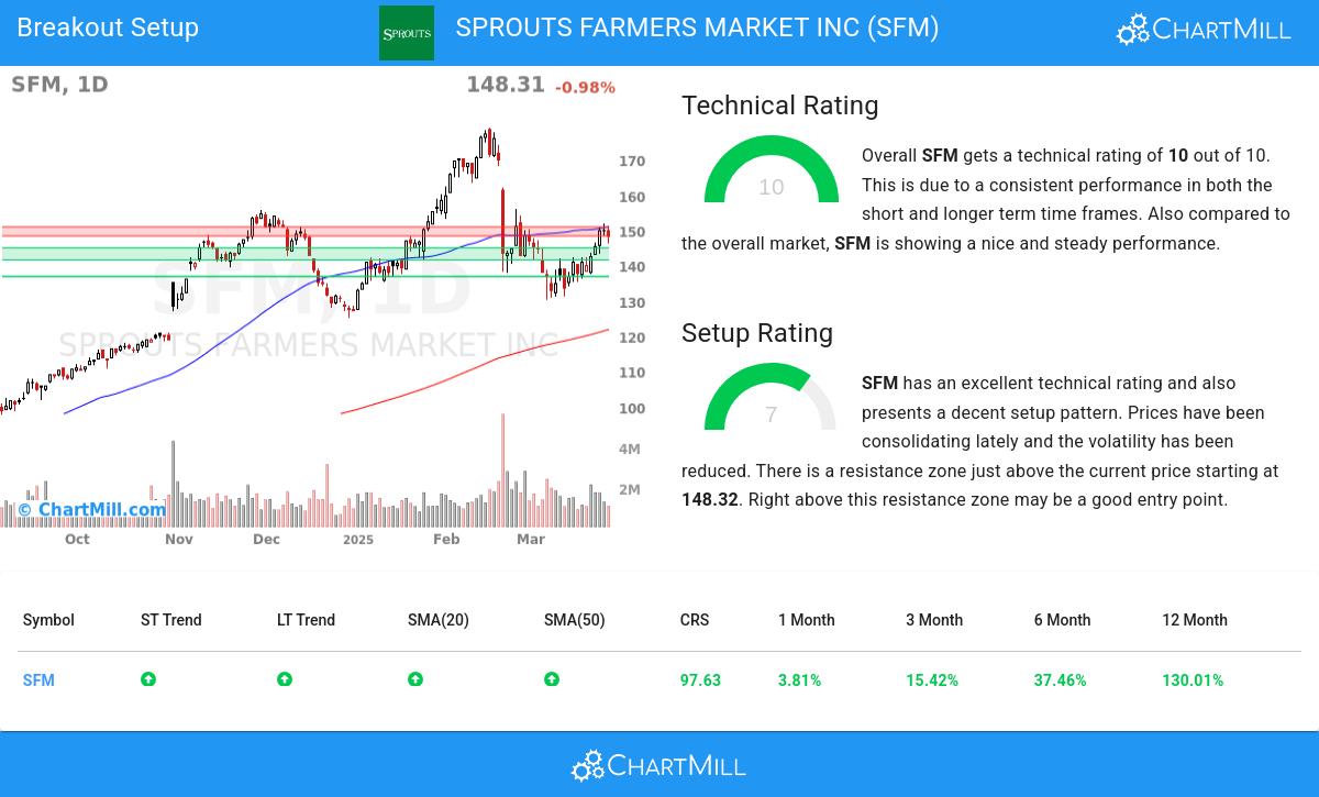 TA Chart stocks image