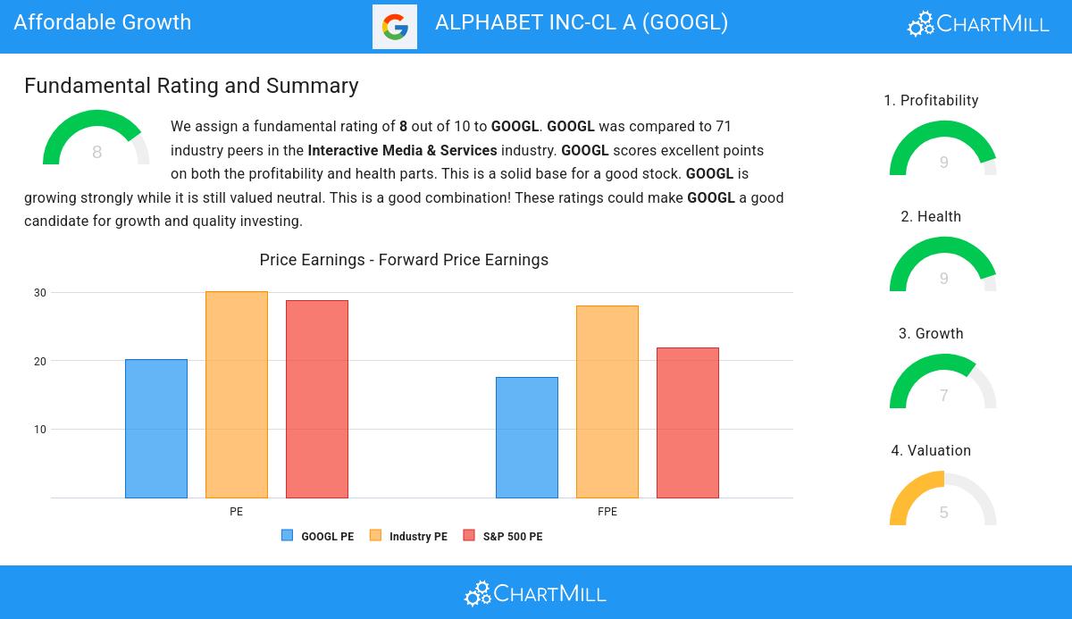 Affordable Growth stocks image