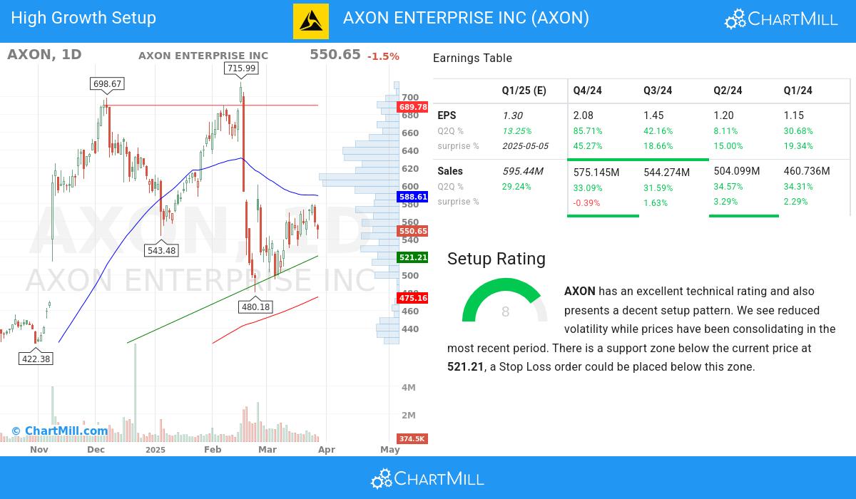 High Growth setup stocks image