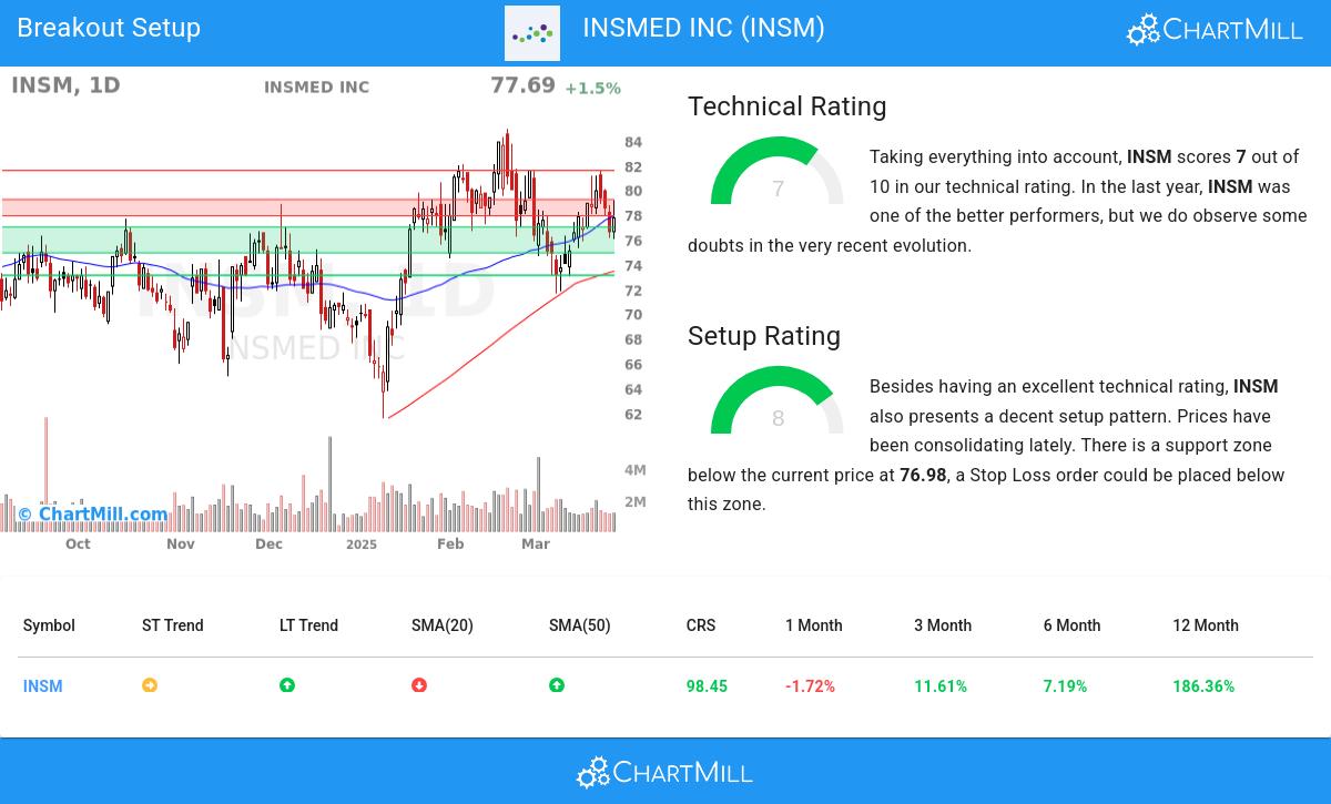 TA Chart stocks image