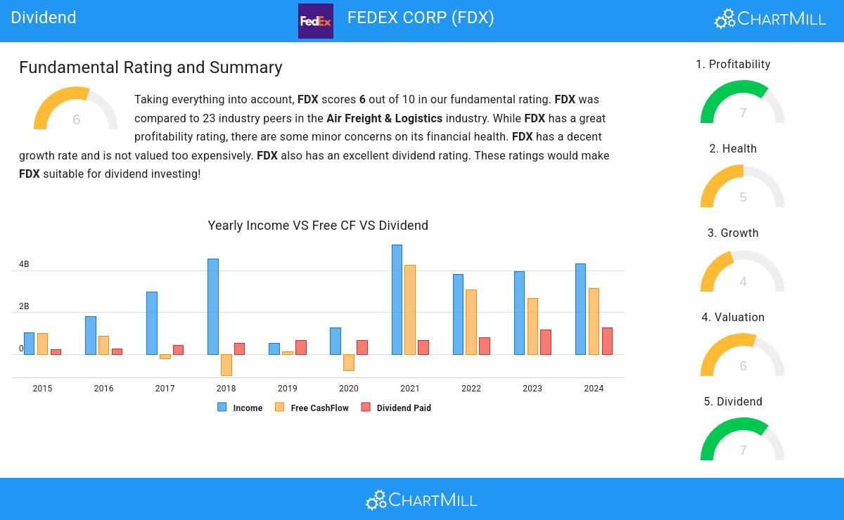 Dividend stocks image