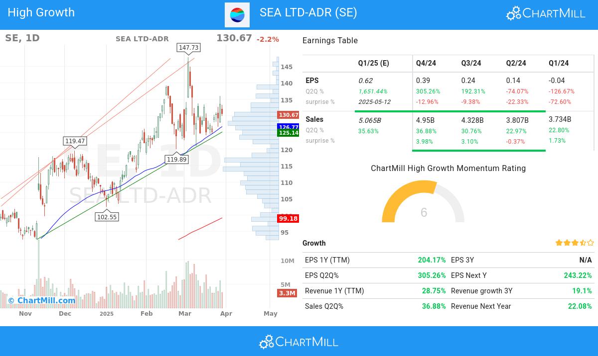 Minervini stocks image