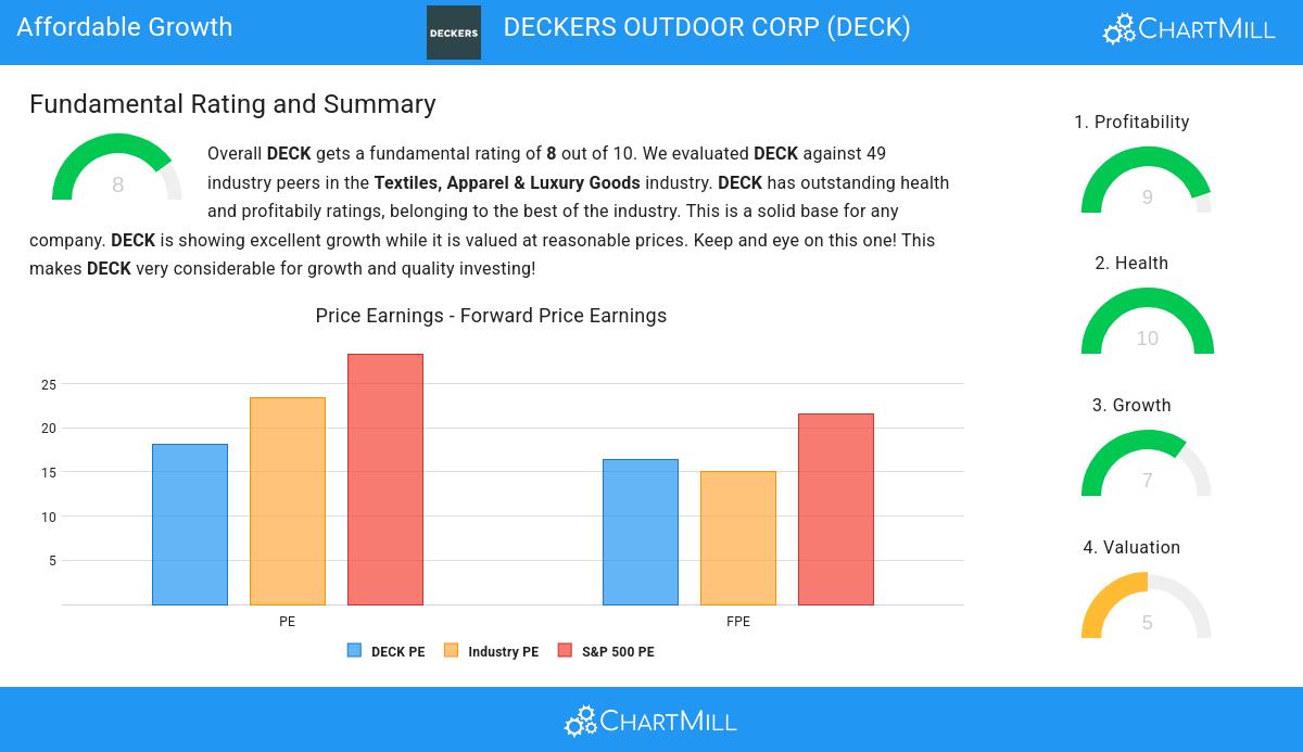 Affordable Growth stocks image