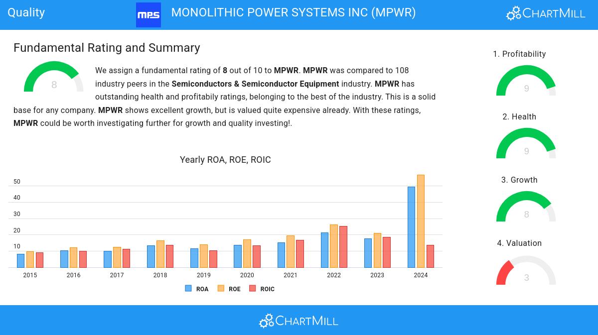 Quality stocks image