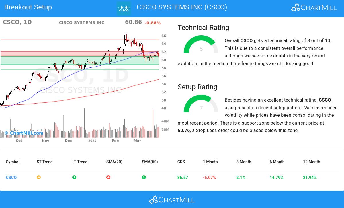 TA Chart stocks image