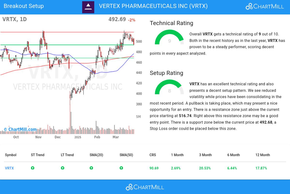 TA Chart stocks image
