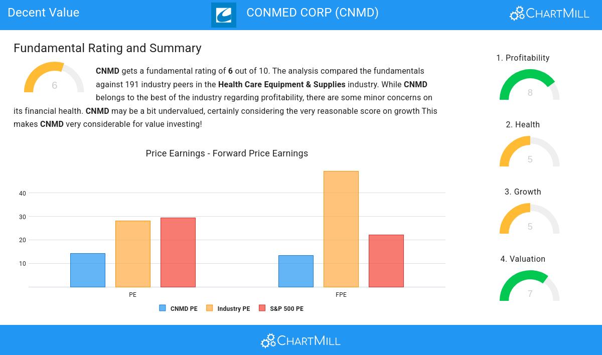 Decent Value stocks image