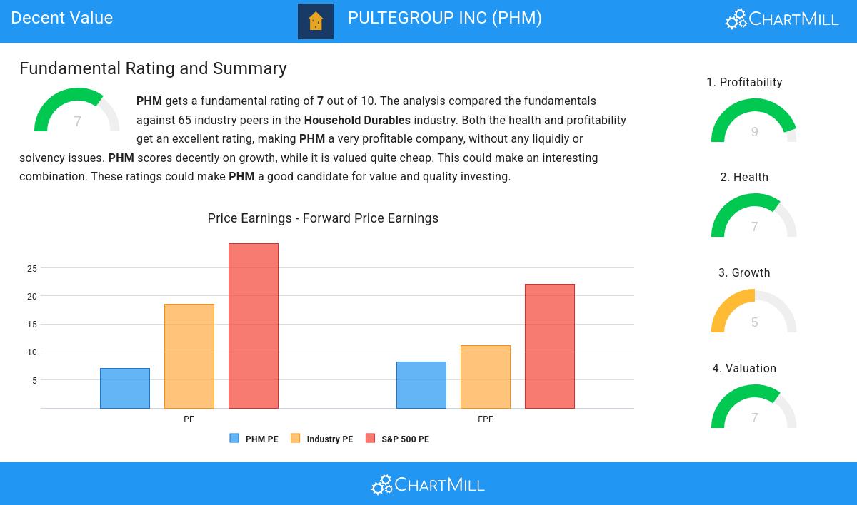 Decent Value stocks image