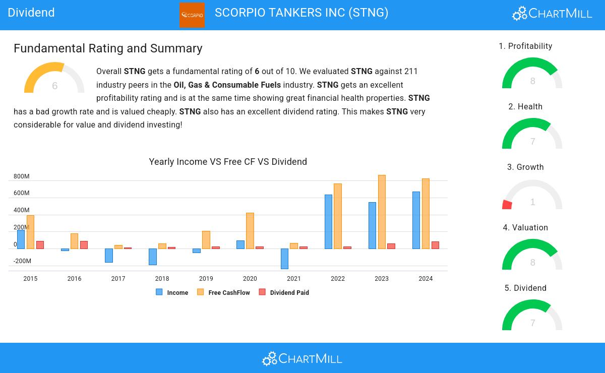 Dividend stocks image