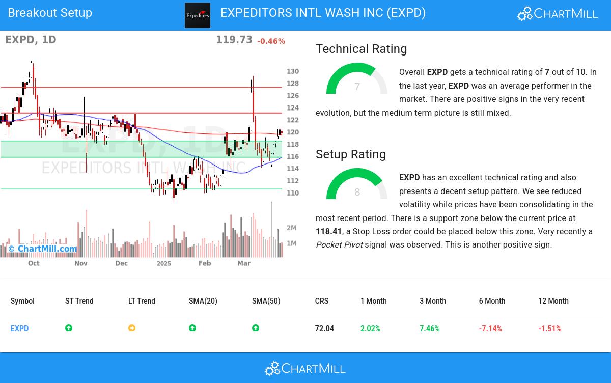 TA Chart stocks image
