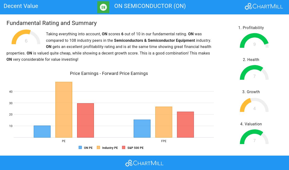 Decent Value stocks image