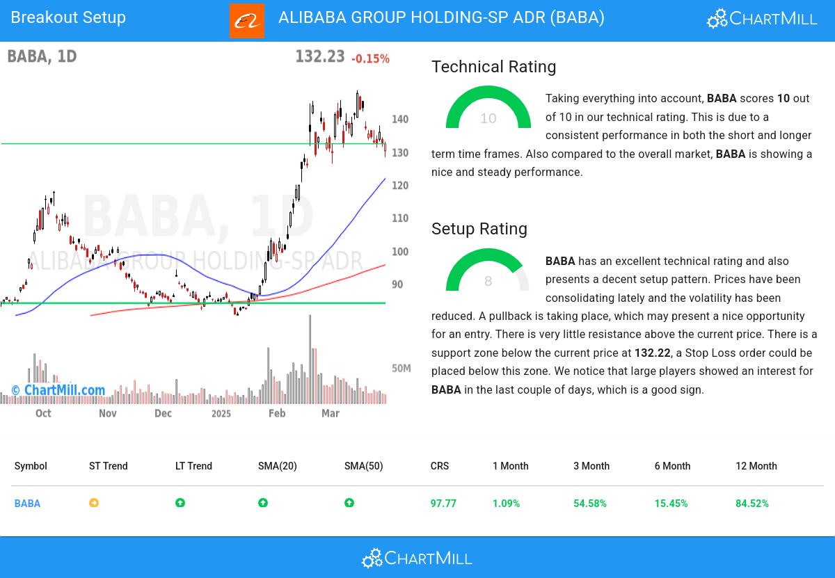 TA Chart stocks image