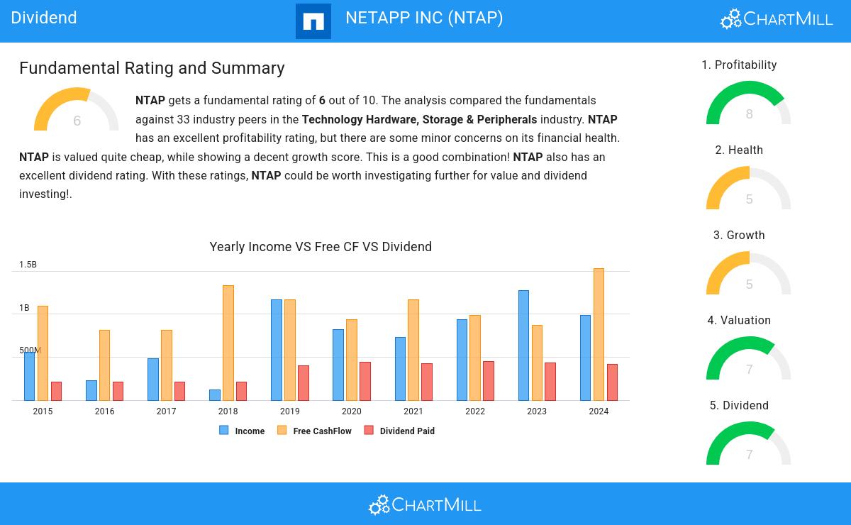Dividend stocks image