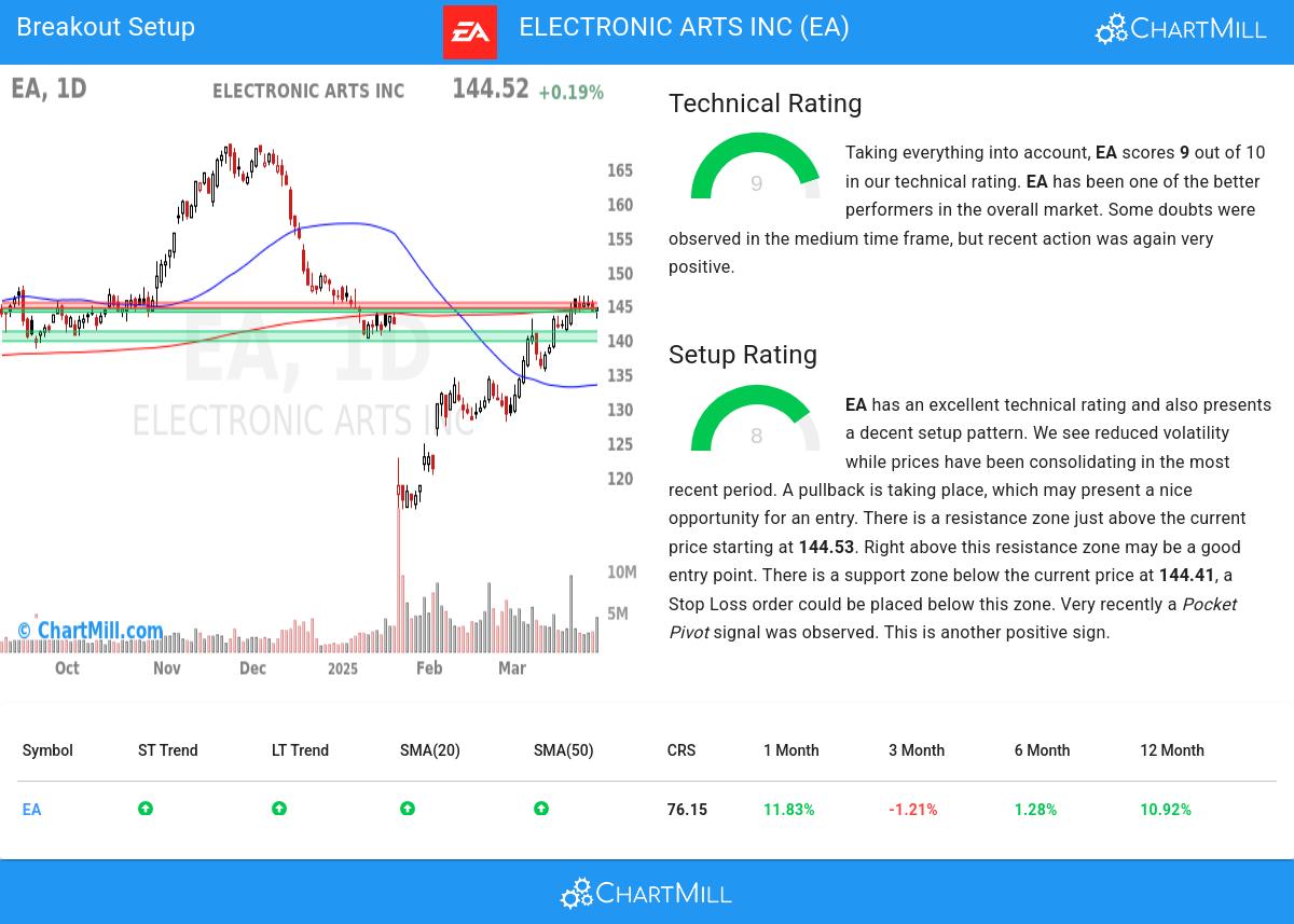 TA Chart stocks image