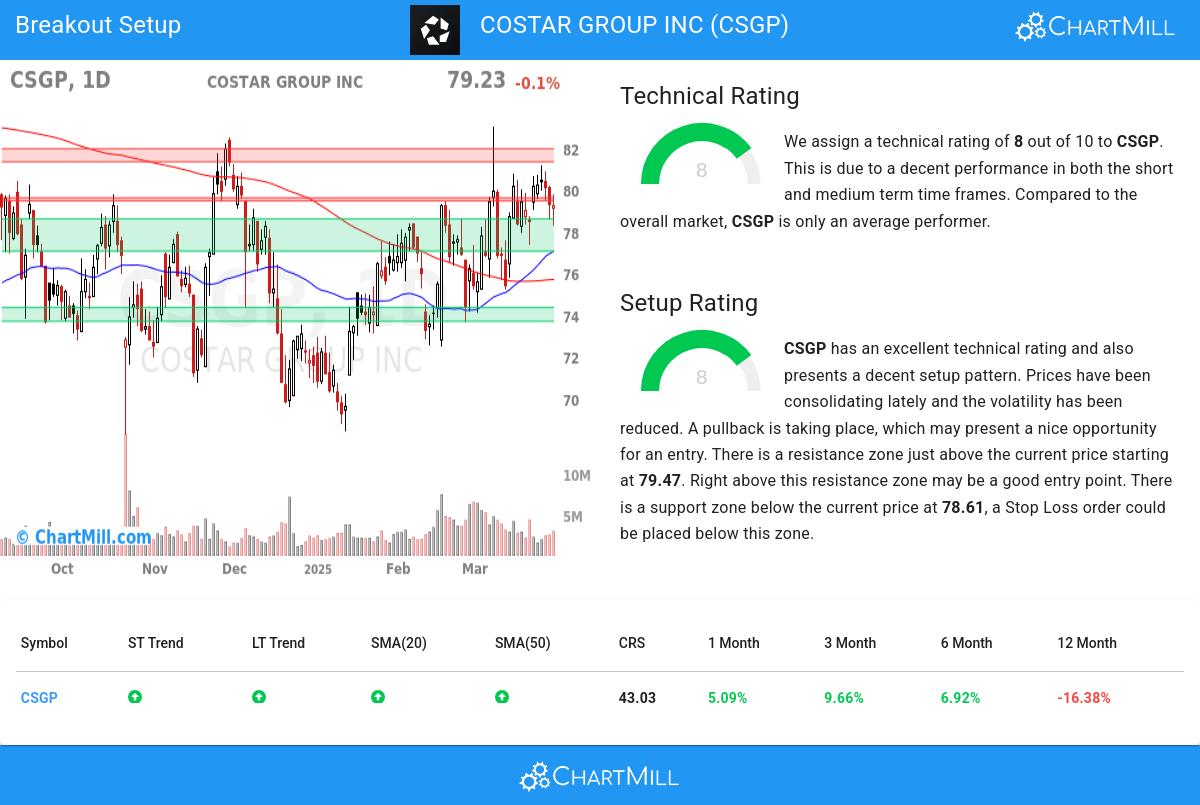TA Chart stocks image