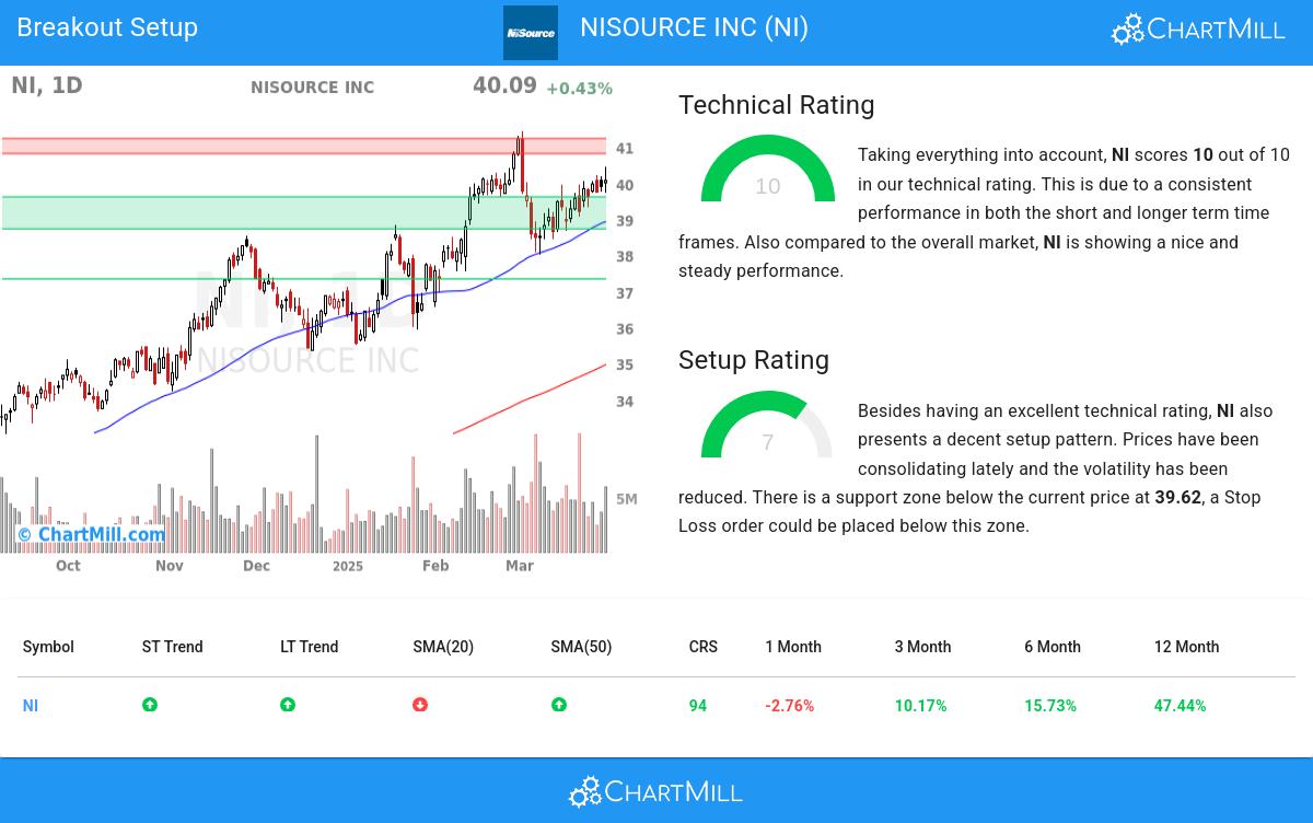 TA Chart stocks image
