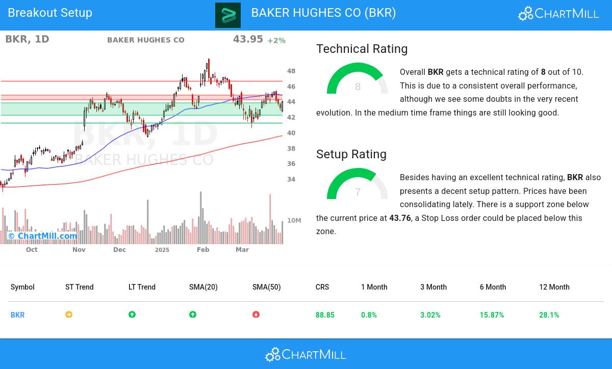 TA Chart stocks image