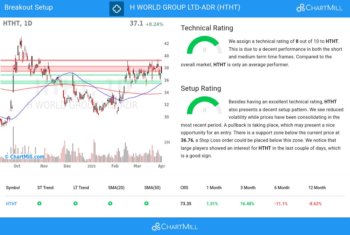 TA Chart stocks image