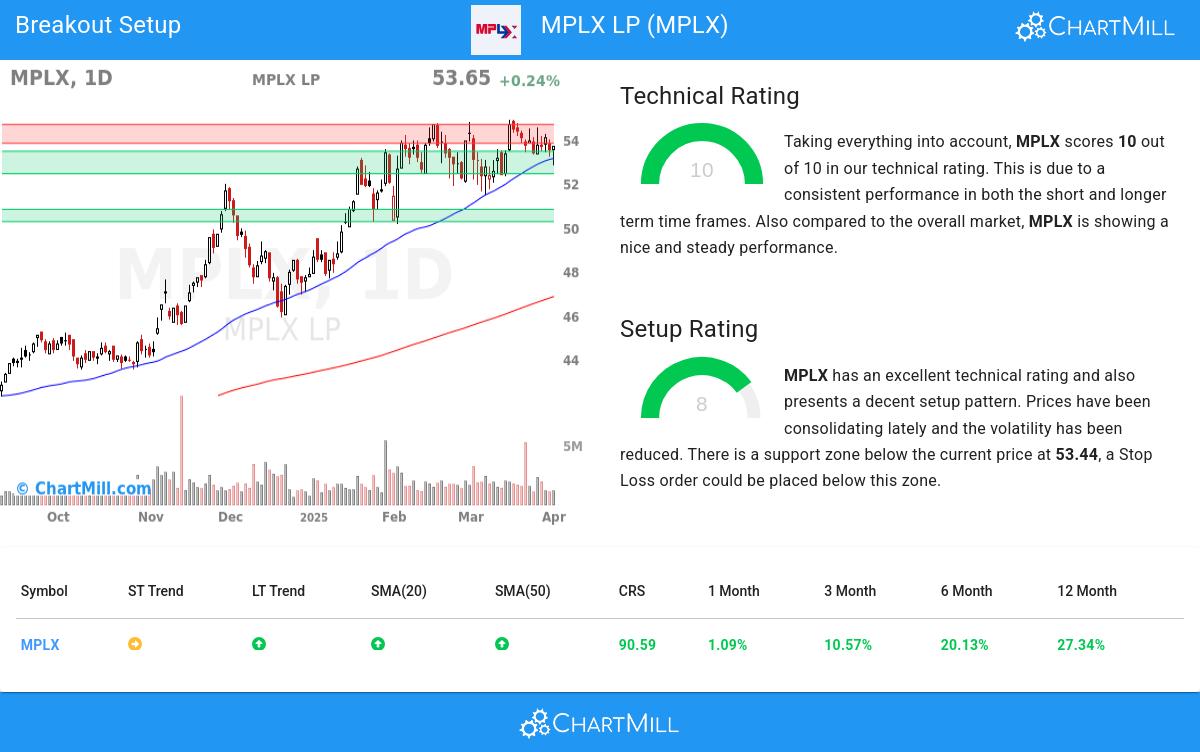 TA Chart stocks image