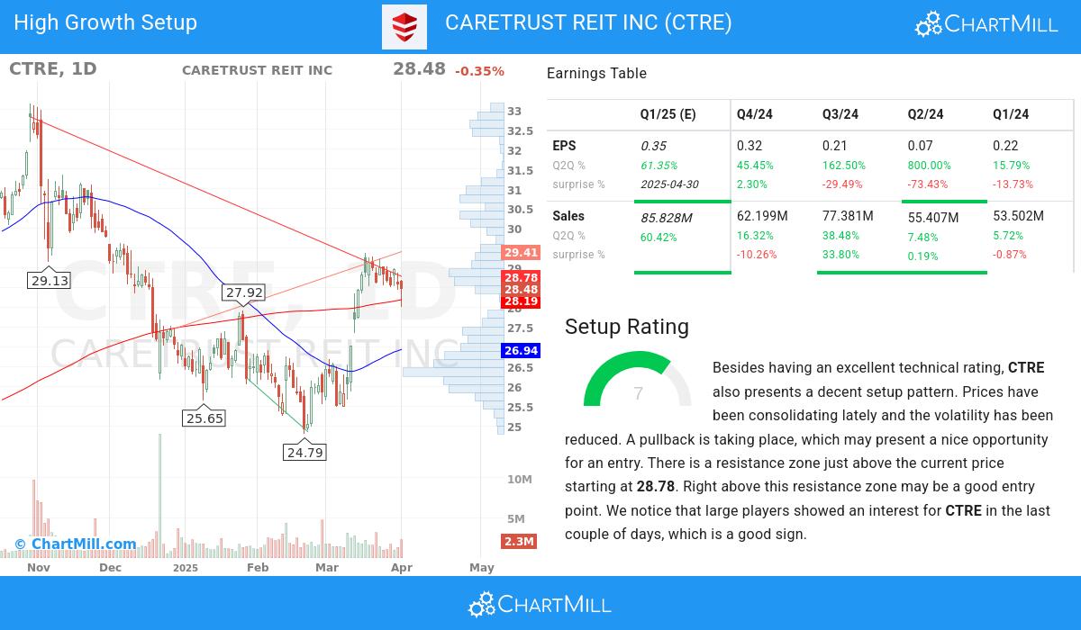 High Growth Setup stocks image