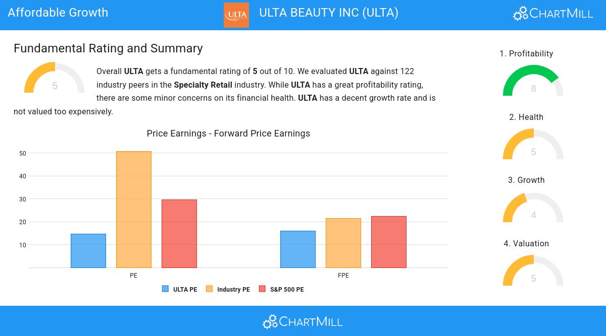 Growth stocks image