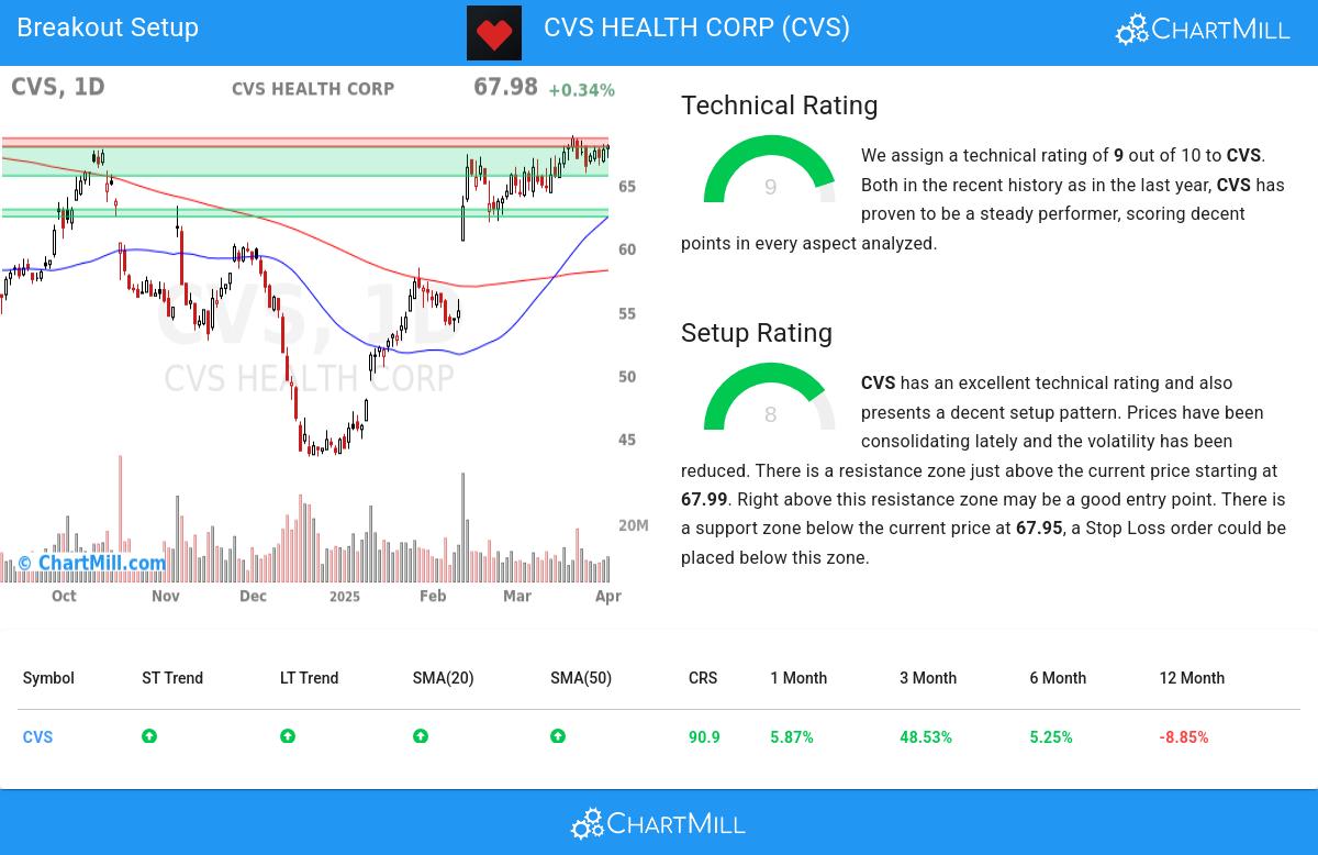 TA Chart stocks image
